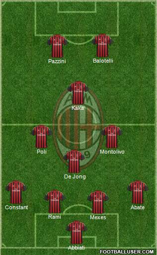 A.C. Milan Formation 2014