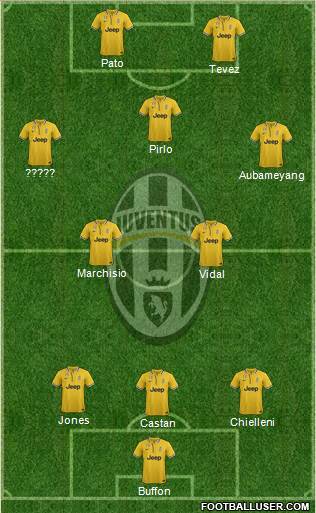 Juventus Formation 2014