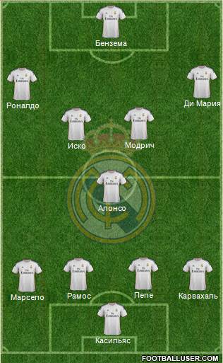 Real Madrid C.F. Formation 2014