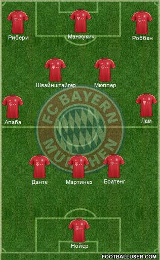 FC Bayern München Formation 2014