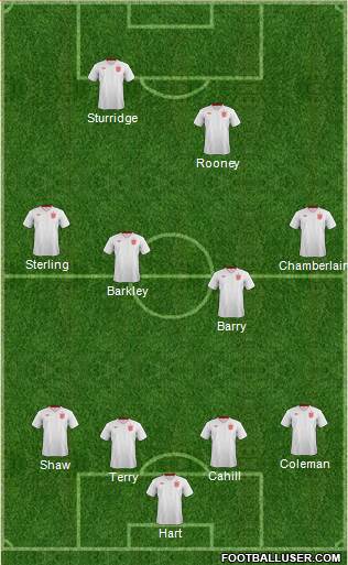 England Formation 2014