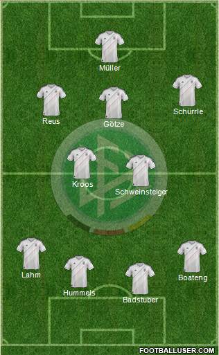 Germany Formation 2014
