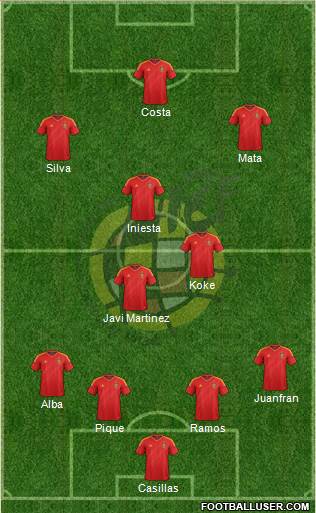 Spain Formation 2014