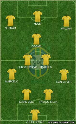 Brazil Formation 2014