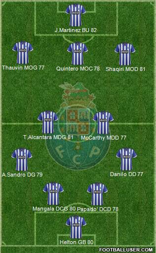 Futebol Clube do Porto - SAD Formation 2014