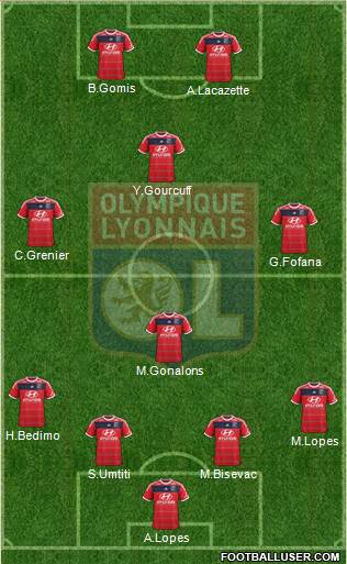 Olympique Lyonnais Formation 2014