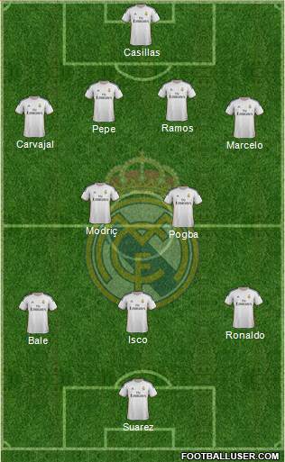Real Madrid C.F. Formation 2014