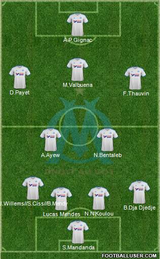 Olympique de Marseille Formation 2014