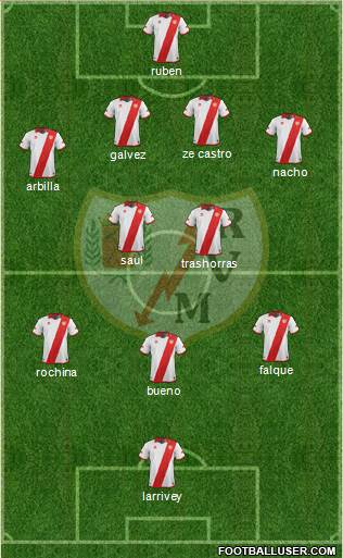 Rayo Vallecano de Madrid S.A.D. Formation 2014