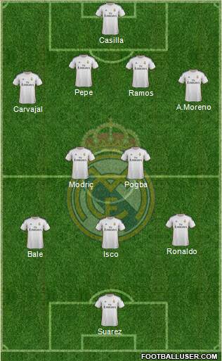 Real Madrid C.F. Formation 2014