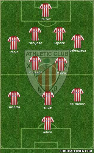 Athletic Club Formation 2014