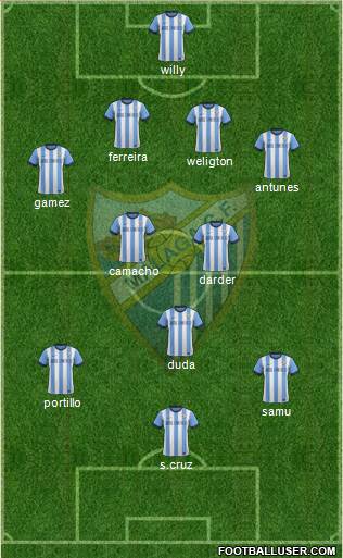 Málaga C.F., S.A.D. Formation 2014