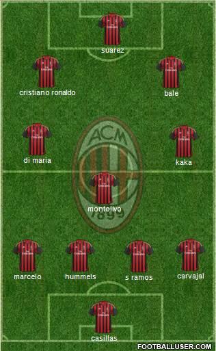 A.C. Milan Formation 2014
