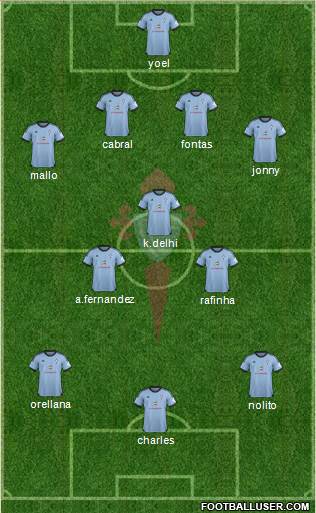 R.C. Celta S.A.D. Formation 2014