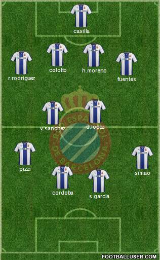 R.C.D. Espanyol de Barcelona S.A.D. Formation 2014