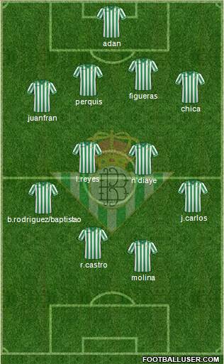 Real Betis B., S.A.D. Formation 2014