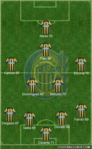 Rosario Central Formation 2014