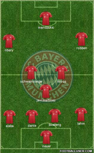 FC Bayern München Formation 2014