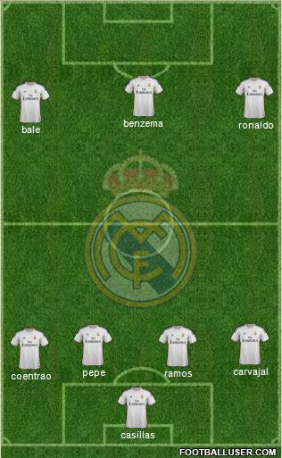 Real Madrid C.F. Formation 2014