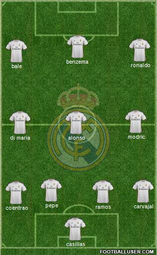 Real Madrid C.F. Formation 2014