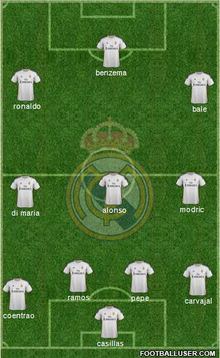 Real Madrid C.F. Formation 2014