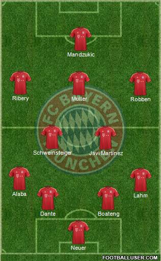 FC Bayern München Formation 2014
