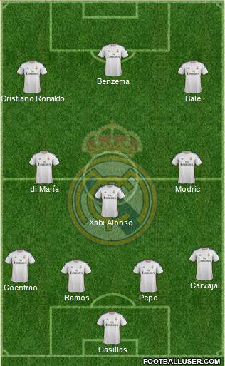 Real Madrid C.F. Formation 2014