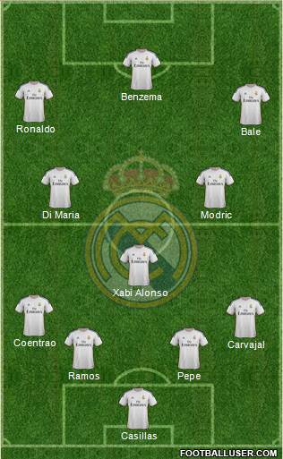 Real Madrid C.F. Formation 2014