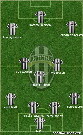 Juventus Formation 2014
