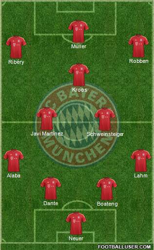 FC Bayern München Formation 2014
