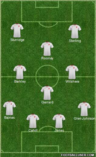 England Formation 2014
