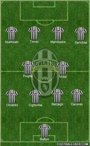 Juventus Formation 2014