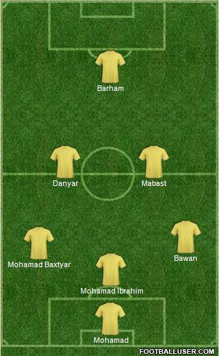 Arsenal Formation 2014