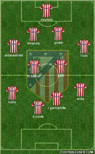 C. Atlético Madrid S.A.D. Formation 2014