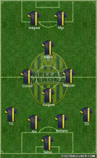 Hellas Verona Formation 2014