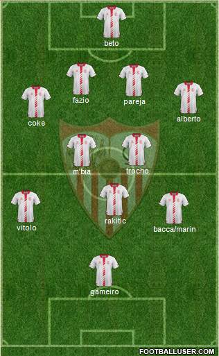 Sevilla F.C., S.A.D. Formation 2014