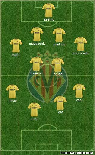 Villarreal C.F., S.A.D. Formation 2014