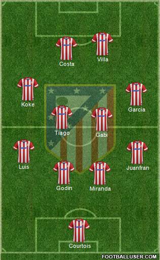 C. Atlético Madrid S.A.D. Formation 2014