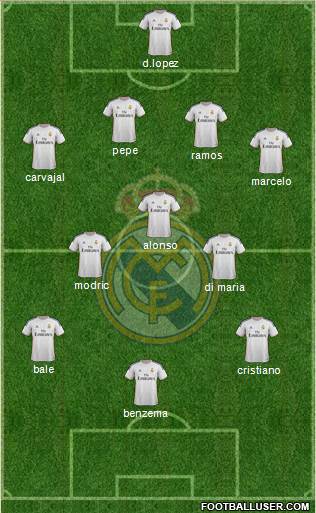 Real Madrid C.F. Formation 2014