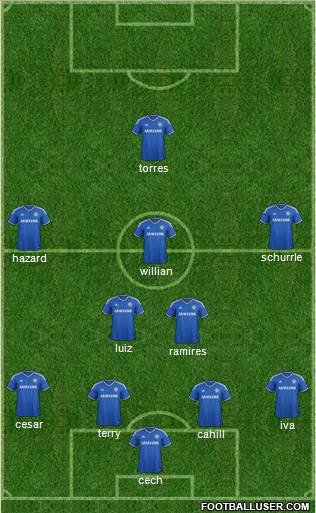 Chelsea Formation 2014