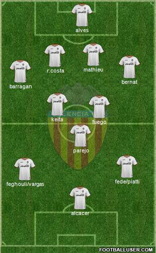 Valencia C.F., S.A.D. Formation 2014