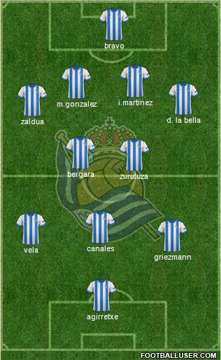 Real Sociedad S.A.D. Formation 2014