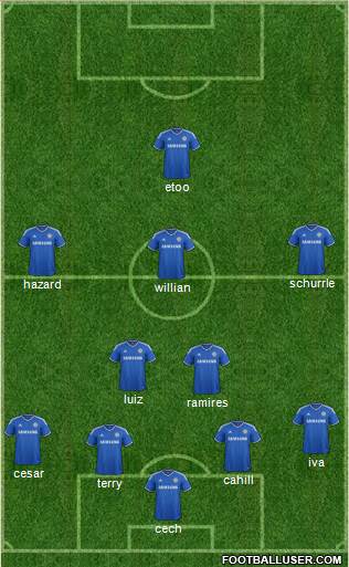 Chelsea Formation 2014