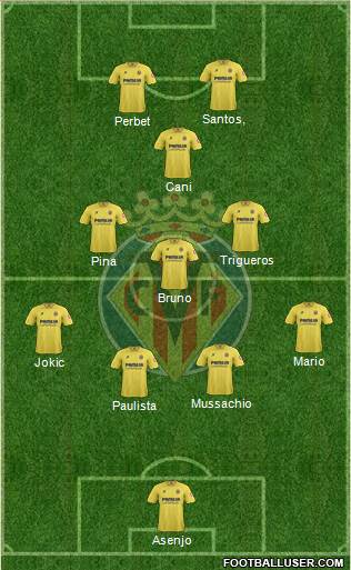 Villarreal C.F., S.A.D. Formation 2014