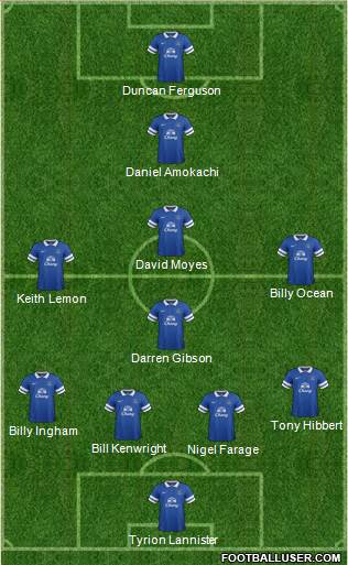 Everton Formation 2014