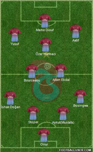 Trabzonspor Formation 2014