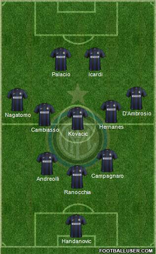 F.C. Internazionale Formation 2014