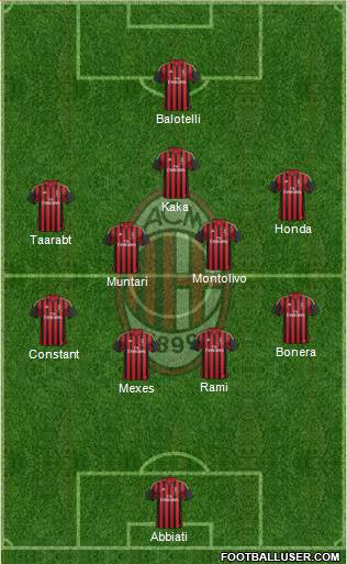 A.C. Milan Formation 2014