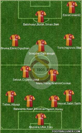 Galatasaray SK Formation 2014