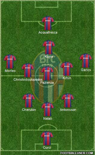 Bologna Formation 2014